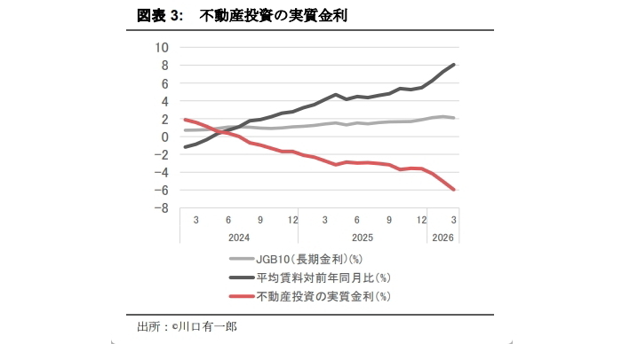 有識者に訊く金利上昇下の不動産マーケット
