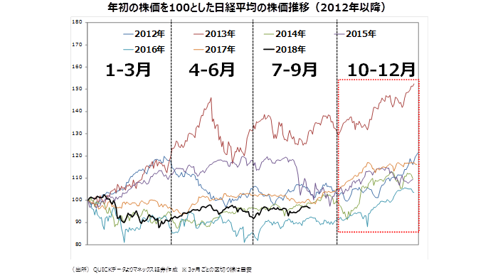 日本株銘柄フォーカス,9月の株主優待銘柄