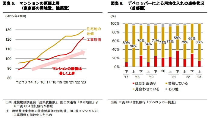 新築分譲マンションの価格上昇がもたらす影響は