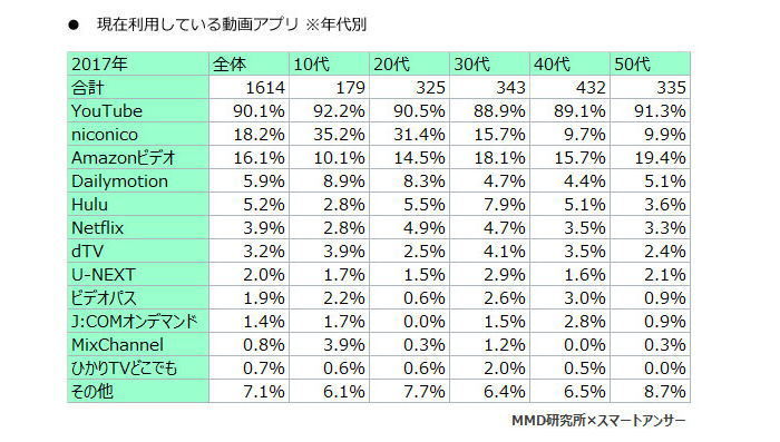 スマートフォン利用者実態調査