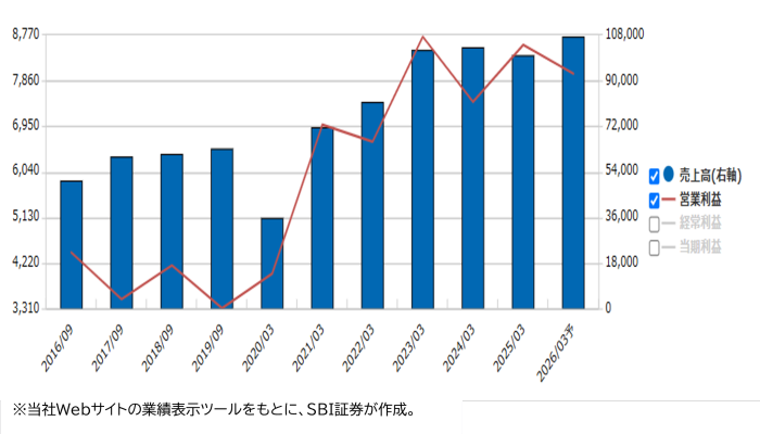 日本農薬 (4997)