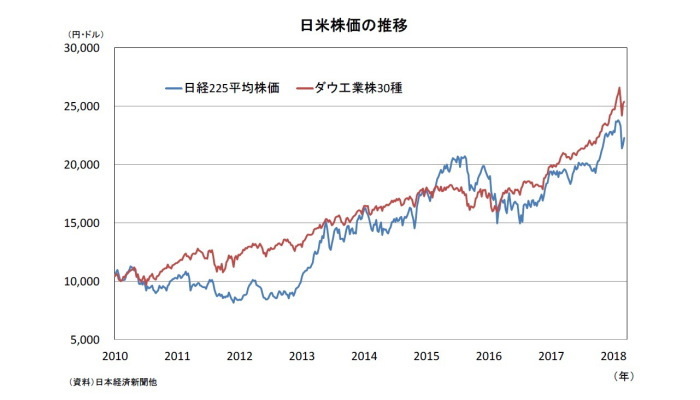 米経済政策