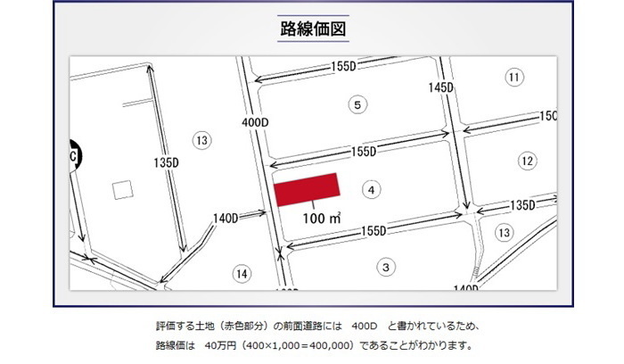 別荘地の相続税評価