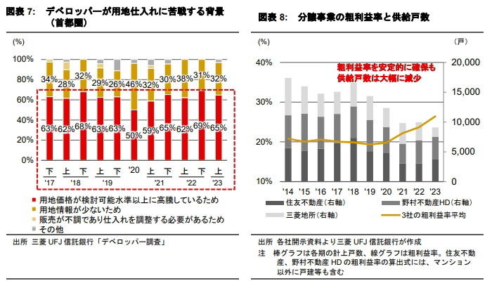 新築分譲マンションの価格上昇がもたらす影響は