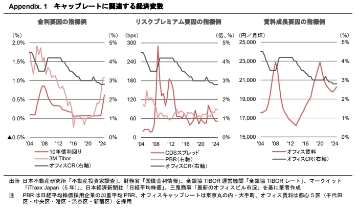 活況期に振り返る過去の経済危機
