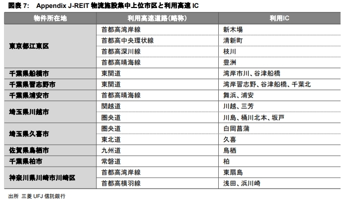 テナント構成で見る物流施設立地