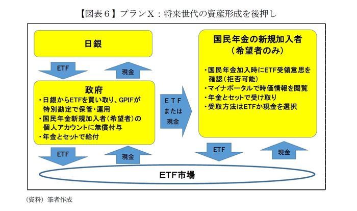 日銀ETFを活用した日本経済の底上げスキーム
