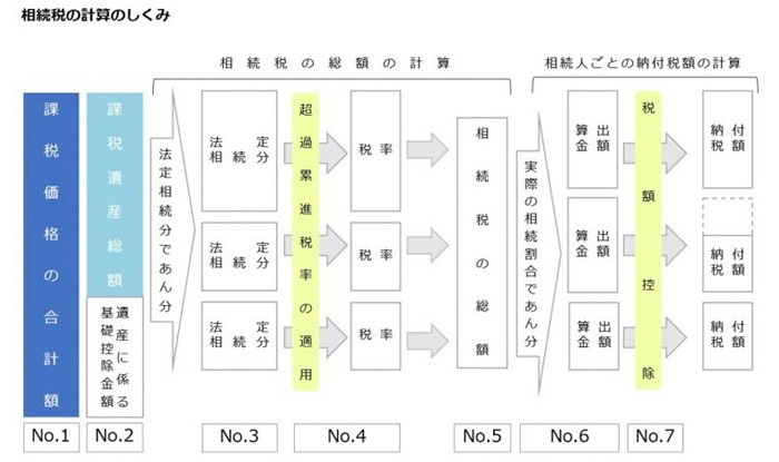 相続税の基礎知識