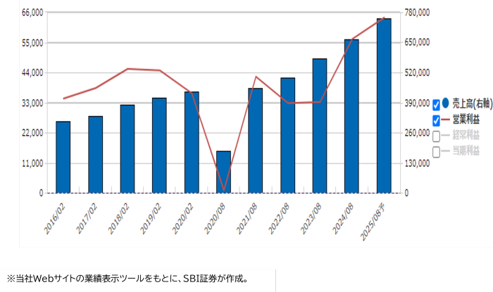 良品計画 （7453）