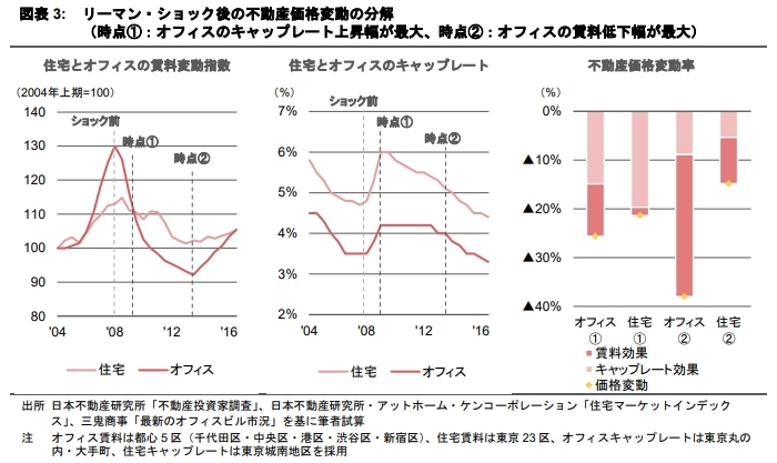 活況期に振り返る過去の経済危機