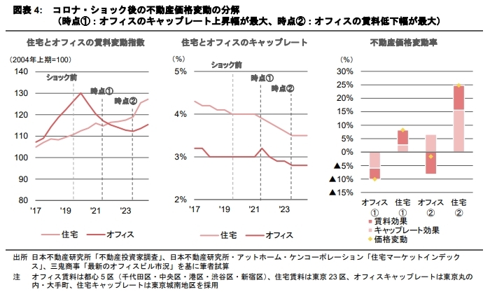 活況期に振り返る過去の経済危機