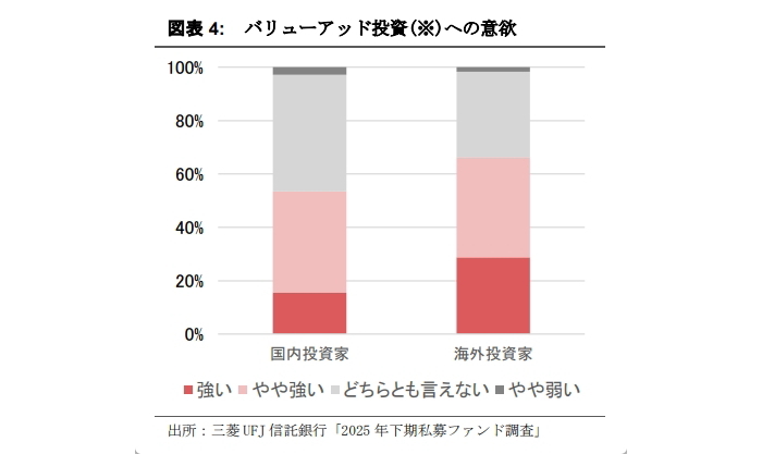 有識者に訊く金利上昇下の不動産マーケット