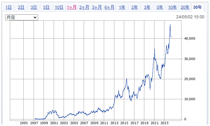 ファーストリテイリング