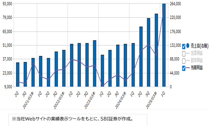 アドバンテスト （6857）