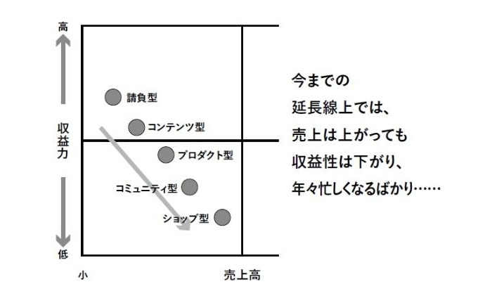 インパクトカンパニー,神田昌典