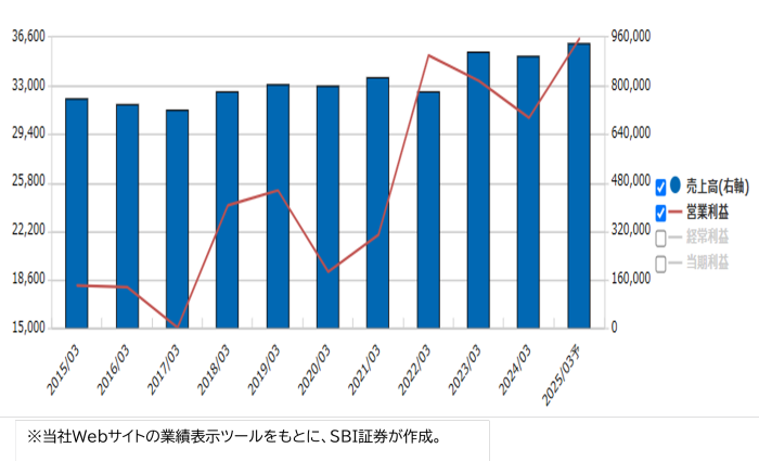 長瀬産業（8012）