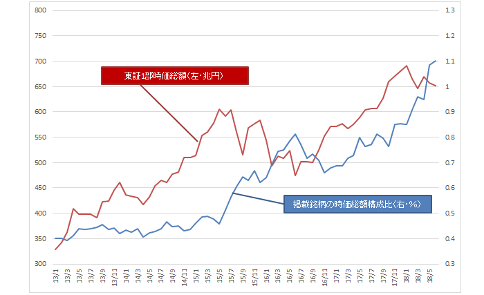日本株投資戦略,波乱相場,連続増益・増配銘柄
