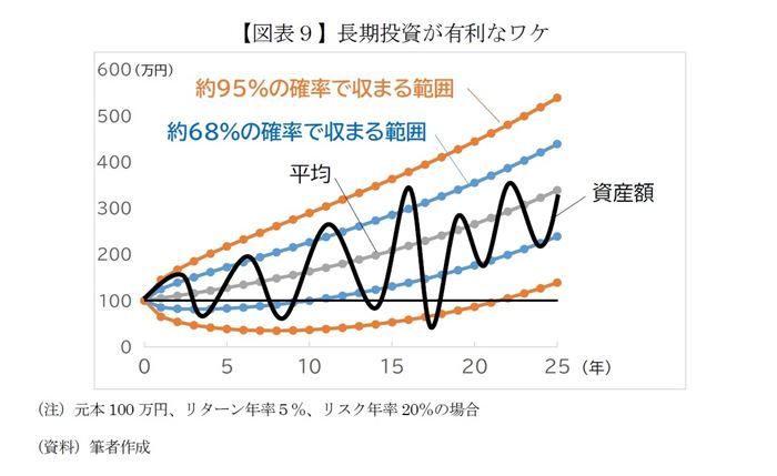 日銀ETFを活用した日本経済の底上げスキーム