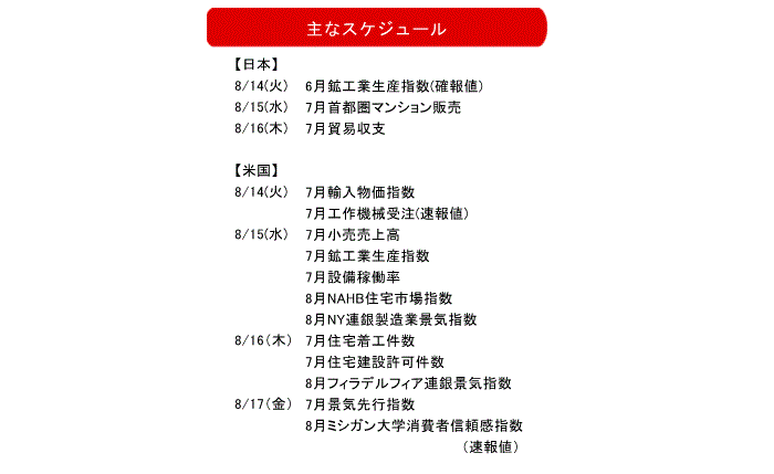 伊藤嘉洋,株式相場見通し