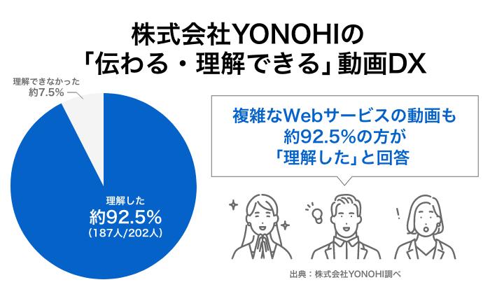 株式会社YONOHI