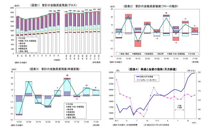 資金循環統計