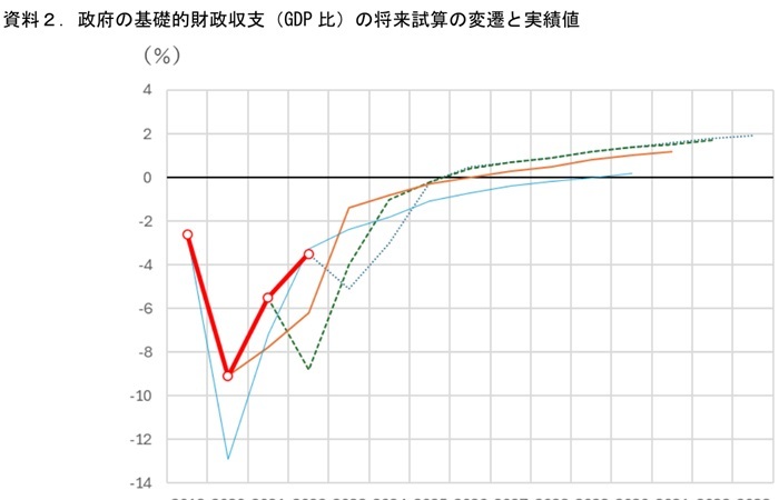 第一生命経済研究所