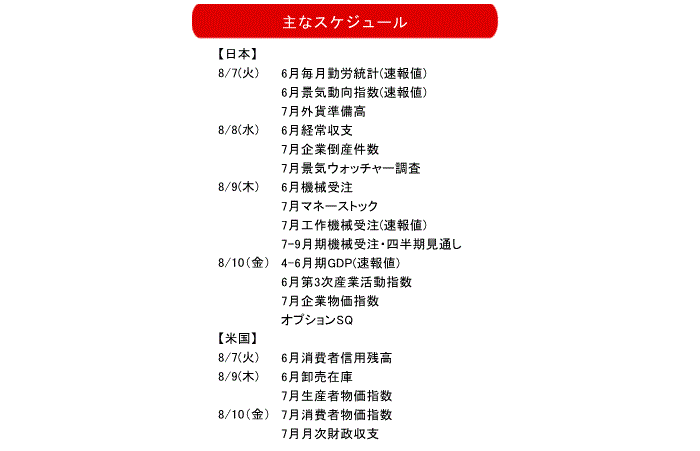 伊藤嘉洋,株式相場見通し