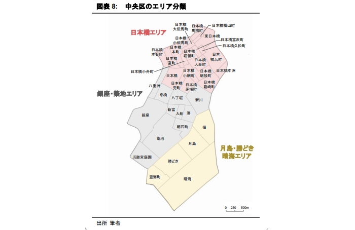 東京都心における立地・部屋面積と賃料単価