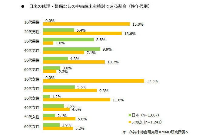 携帯電話端末下取りサービス