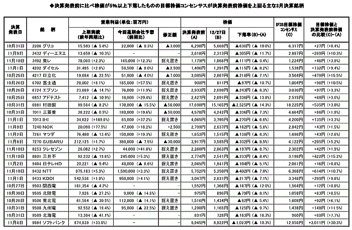 投資のヒント