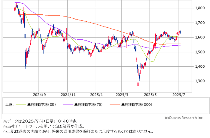 日本軽金属ホールディングス(5703)