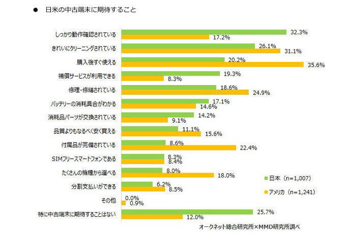 携帯電話端末下取りサービス