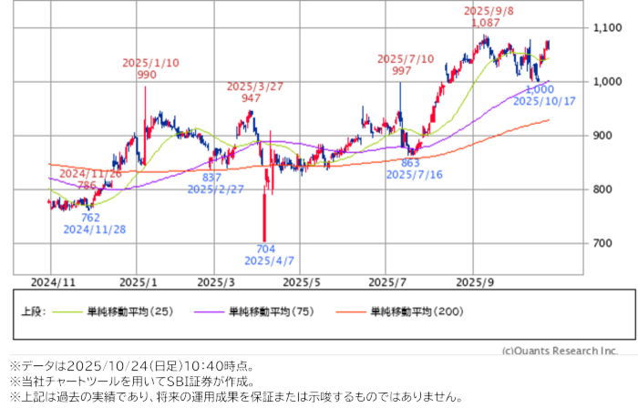 乃村工藝社(9716)