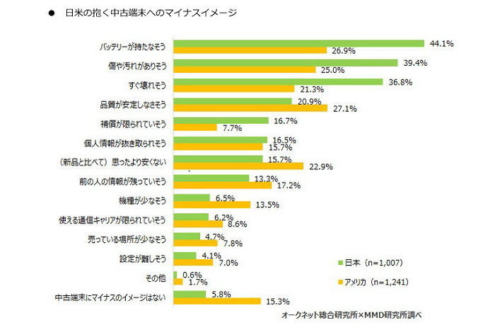 携帯電話端末下取りサービス