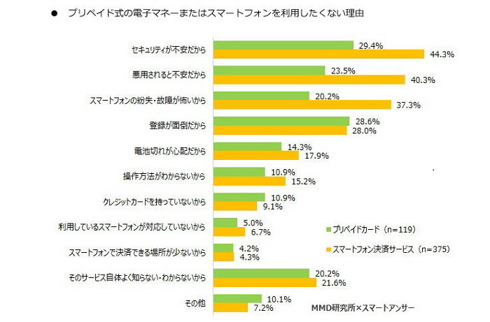 QRコード決済の認知度