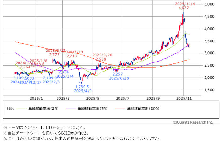 太陽誘電（6976）