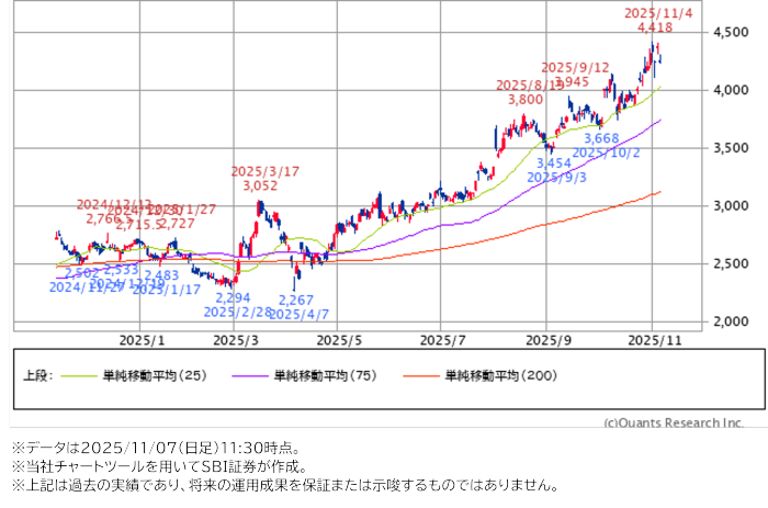 三菱電機（6503）