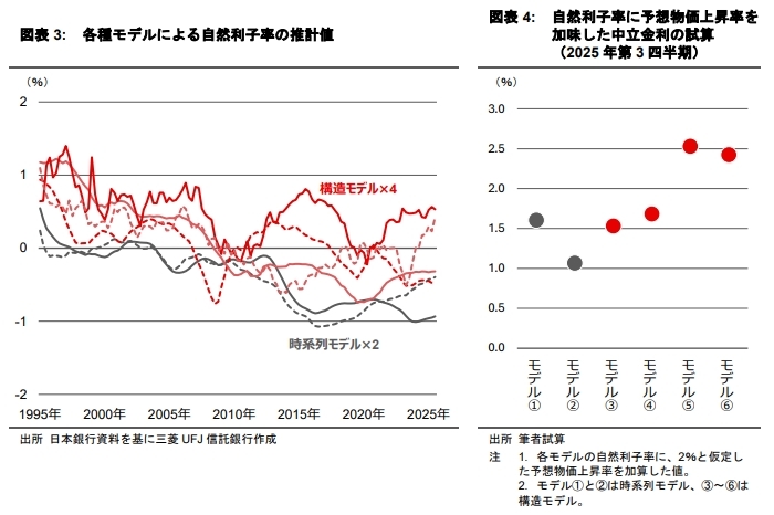 30年ぶりの金利上昇が示唆するキャップレートの局面変化