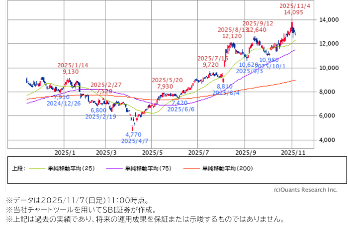 オルガノ（6368）