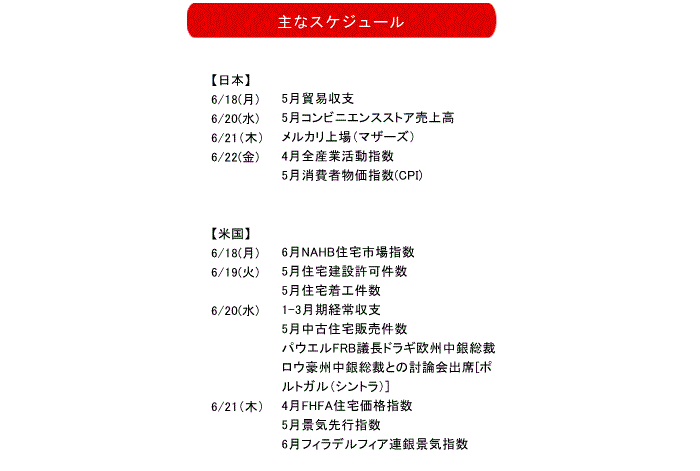 伊藤嘉洋,株式相場見通し