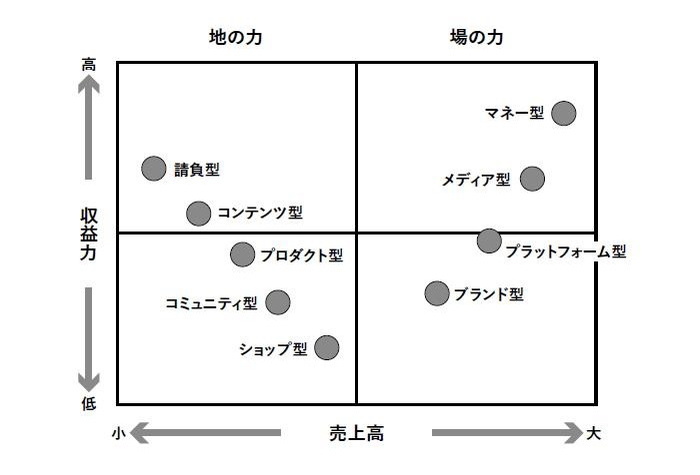 インパクトカンパニー,神田昌典