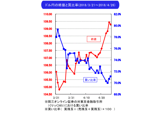 武部力也,週間為替相場見通し