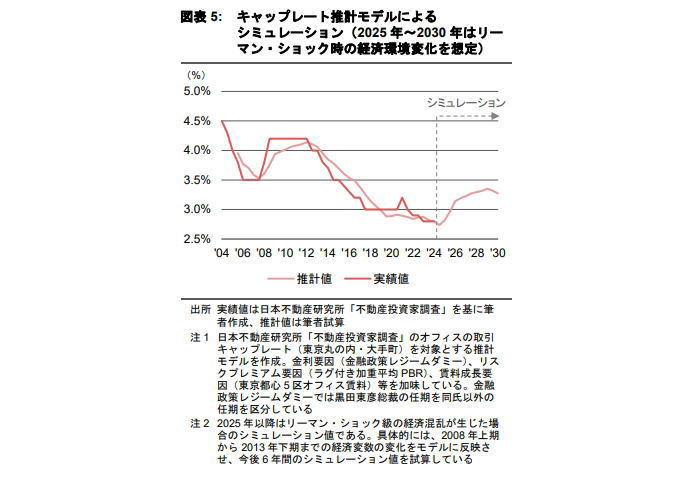 活況期に振り返る過去の経済危機