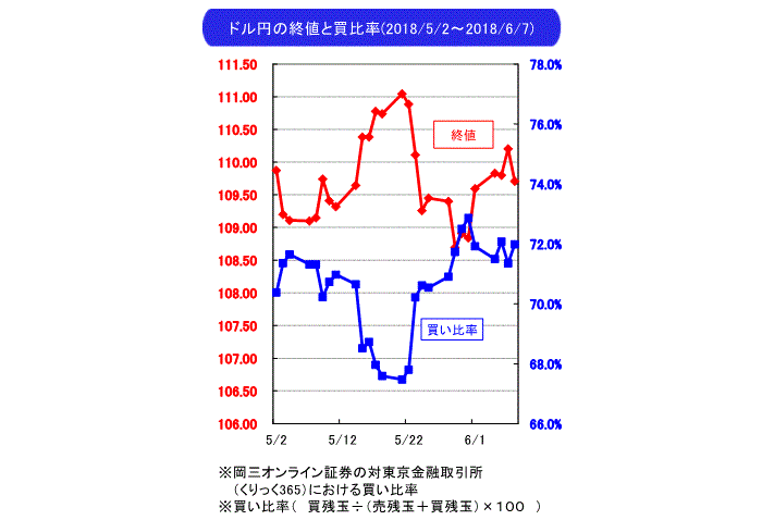 武部力也,週間為替相場見通し