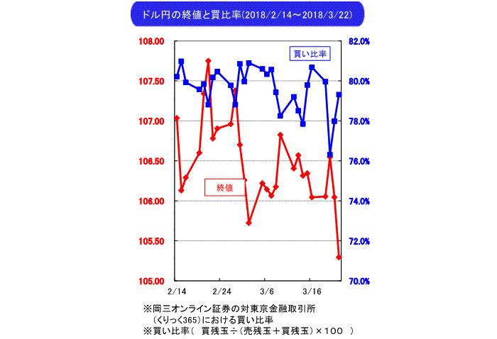 武部力也,週間為替相場見通し