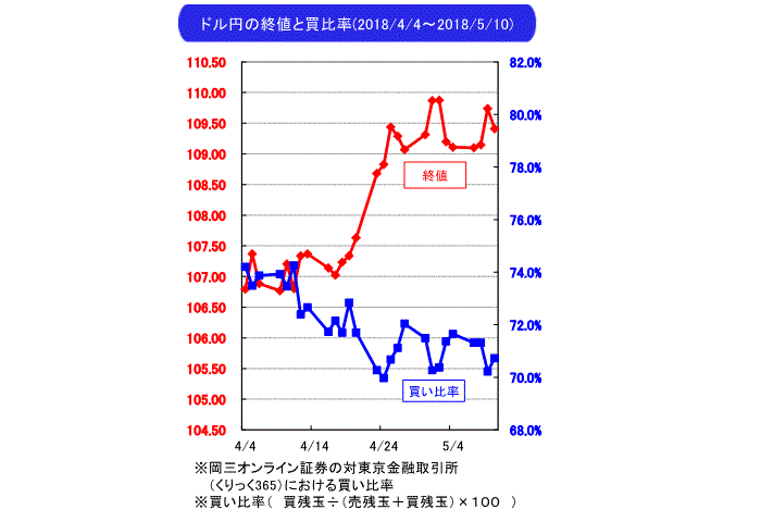 武部力也,週間為替相場見通し