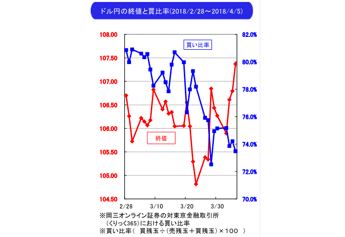 武部力也,週間為替相場見通し