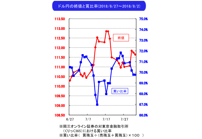 武部力也,週間為替相場見通し