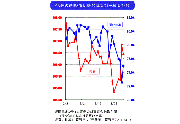 武部力也,週間為替相場見通し