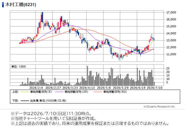 木村工機（6231